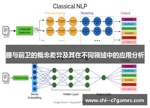 腰与前卫的概念差异及其在不同领域中的应用分析 腰与前卫的概念差异及其在不同领域中的应用分析
