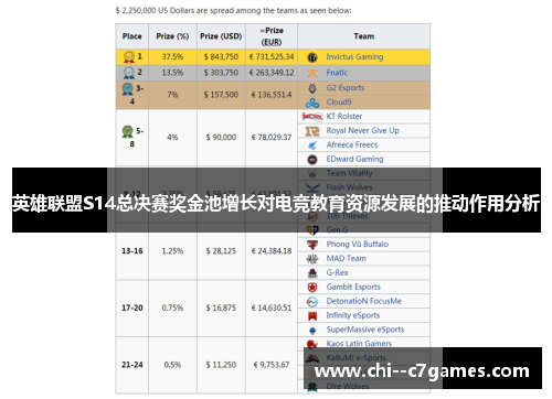 英雄联盟S14总决赛奖金池增长对电竞教育资源发展的推动作用分析 英雄联盟S14总决赛奖金池增长对电竞教育资源发展的推动作用分析