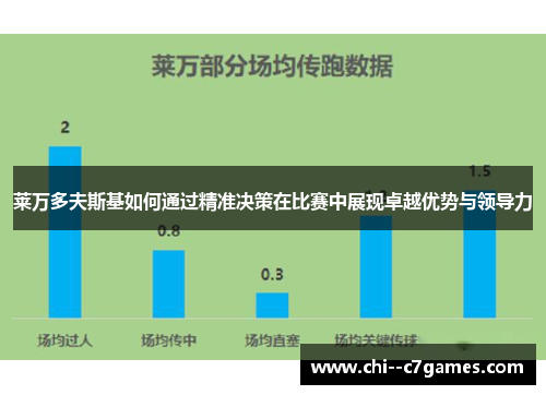 莱万多夫斯基如何通过精准决策在比赛中展现卓越优势与领导力 莱万多夫斯基如何通过精准决策在比赛中展现卓越优势与领导力