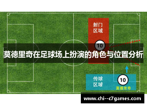 莫德里奇在足球场上扮演的角色与位置分析 莫德里奇在足球场上扮演的角色与位置分析