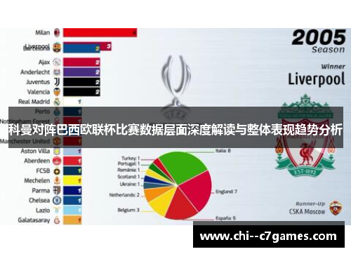 科曼对阵巴西欧联杯比赛数据层面深度解读与整体表现趋势分析