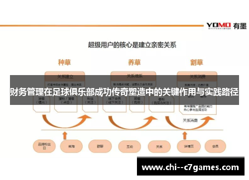 财务管理在足球俱乐部成功传奇塑造中的关键作用与实践路径