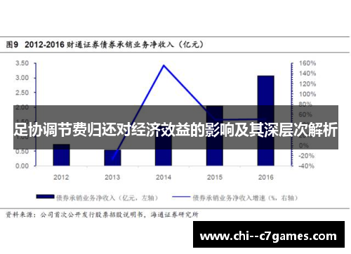 足协调节费归还对经济效益的影响及其深层次解析